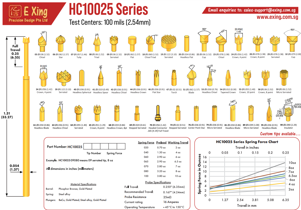 HC10025