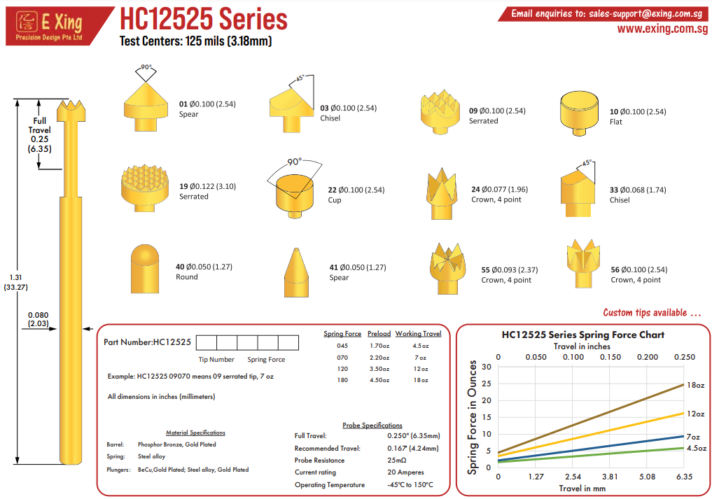 HC12525