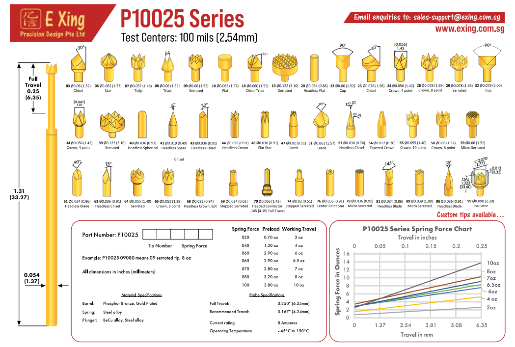 P10025